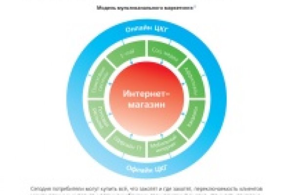 Кракен маркет тор