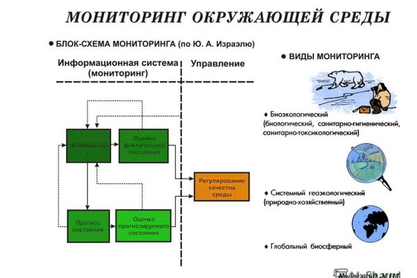 Русская кракен