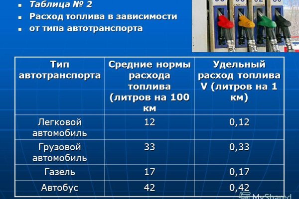 Кракен даркнет v5tor cfd