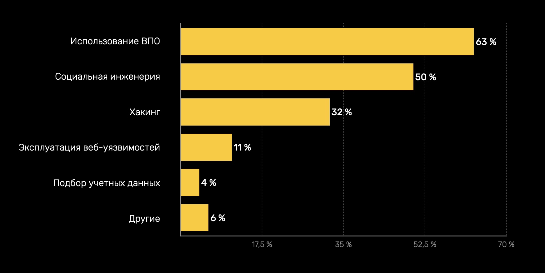 Долгое ожидание перевода от обменника на меге